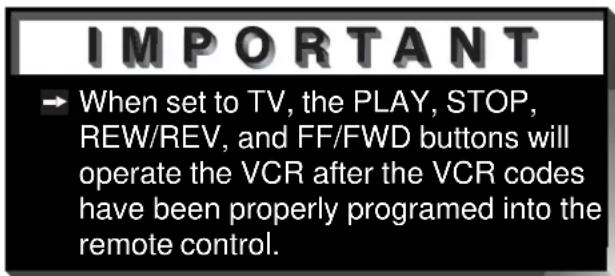 IMPORTANT → When set to TV, the PLAY, STOP, REW/REV, and FF/FWD buttons will operate the VCR after the VCR codes have been properly programmed into the remote control.