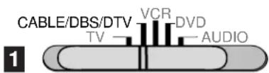 CABLE/DBS/DTV VCR DVD TV AUDIO