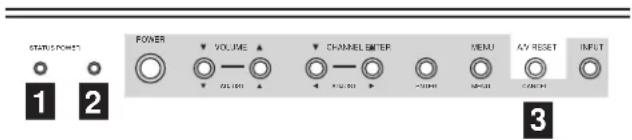 STATUS POWER POWER VOLUME CHANNEL ENTER MENU AV RESET INPUT 1 2 3