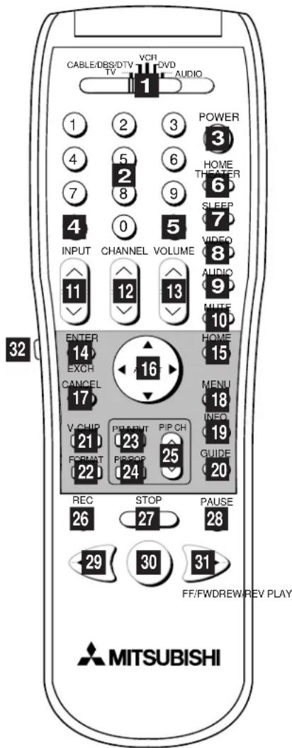 CABLE/DBS/DTV VCR DVD TV AUDIO 1 POWER 3 HOME THEATER 6 SLEEP 7 VIDEO 8 AUDIO 9 MUTE 10 ENTER 14 HOME 15 EXCH 16 CANCEL 17 MENU 18 NEO 21 PICH 23 GUIDE 24 V-CHIP 25 FORMAT 26 STOP 27 PAUSE 28 29 30 FF/FWDREW/REV PLAY MITSUBISHI