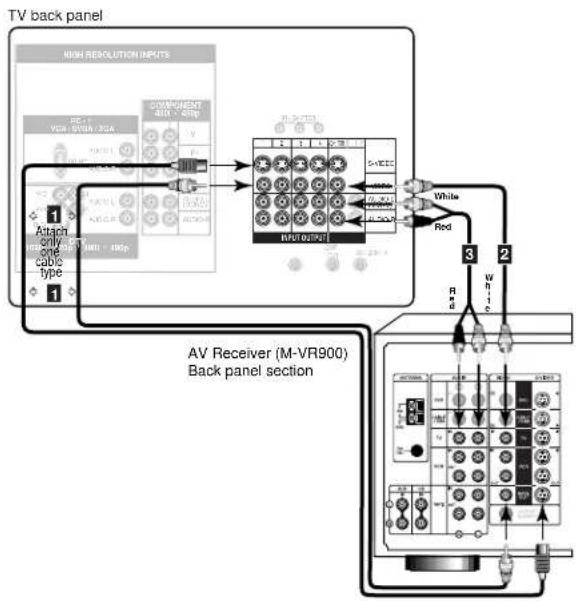 MITSUBISHI WD-65000 - A/V Receiver - 2