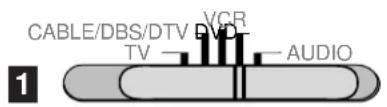 CABLE/DBS/DTV VCR TV AUDIO