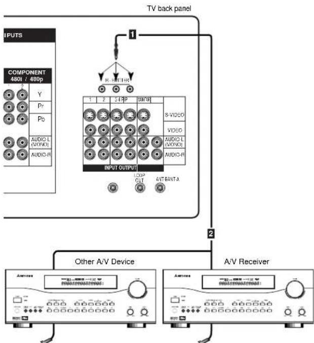 MITSUBISHI WD-65000 - Connecting the System 4 Home Theater IR Control - 2
