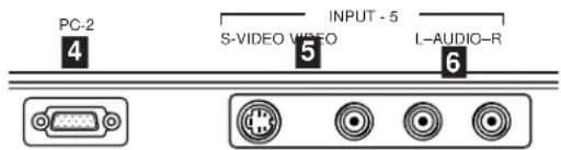 PC-2 4 S-VIDEO VIDEO 5 INPUT - 5 L-AUDIO-R 6