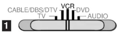 CABLE/DBS/DTV VCR DVD TV AUDIO 1