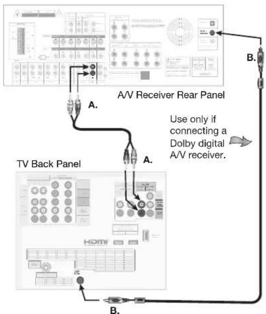 MITSUBISHI WD-62526 - To connect a digital A/V receiver with Dolby® Digital surround sound: - 1