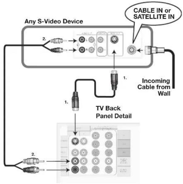 MITSUBISHI WD-62526 - Standard Cable Box, Satellite Receiver, or Other Device with S-Video - 1