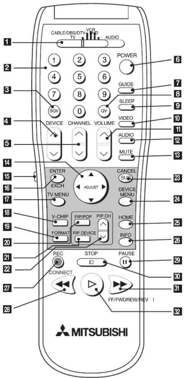 CABLE/DBS/DTV TV VCR PWD AUDIO POWER GUIDE SLEEP VIDEO AUDIO MUTE ENTER EXCH TV MENU ADJUST CANCEL SUR DEVICE MENU HOME FORMAT PIP DEVICE INFO REC STOP PAUSE CONNECT FF/FWDREW/REV 1 MITSUBISHI