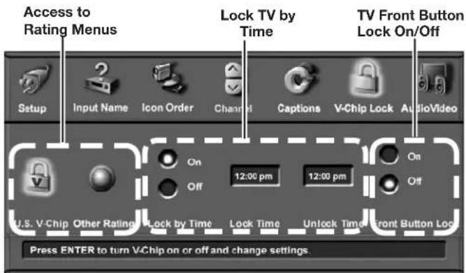 Access to Rating Menus Lock TV by Time TV Front Button Lock On/Off Setup Input Name Icon Order Channel Captions V-Chip Lock AudioVideo On Off 12:00 pm 12:00 pm On Off U.S. V-Chip Other Rating Lock by Time Lock Time Unlock Time Front Button Lock Press ENTER to turn V-Chip on or off and change settings.