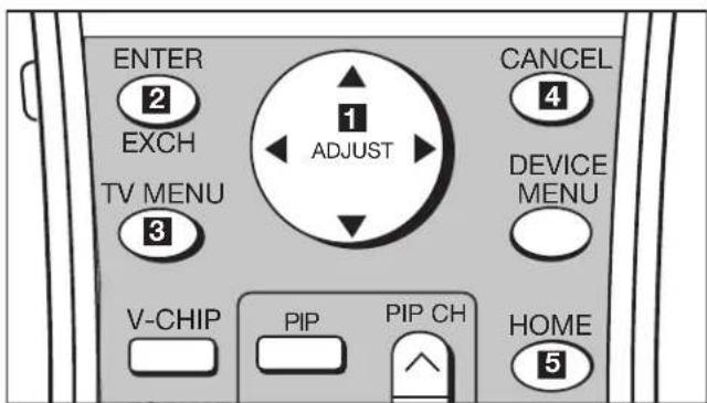 ENTER 2 EXCH TV MENU 3 1 ADJUST CANCEL 4 DEVICE MENU V-CHIP PIP PIP CH HOME 5