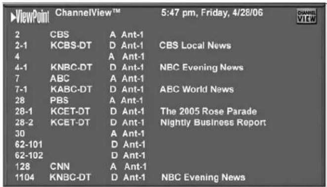 ViewPoint ChannelView™ 5:47 pm, Friday, 4/28/06 CHANNEL 2 CBS A Ant-1 2-1 KCBS-DT D Ant-1 CBS Local News 4 A Ant-1 4-1 KNBC-DT D Ant-1 NBC Evening News 7 ABC A Ant-1 7-1 KABC-DT D Ant-1 ABC World News 28 PBS A Ant-1 28-1 KCET-DT D Ant-1 The 2005 Rose Parade 28-2 KCET-DT D Ant-1 Nightly Business Report 30 A Ant-1 62-101 D Ant-1 62-102 D Ant-1 128 CNN A Ant-1 1104 KNBC-DT D Ant-1 NBC Evening News