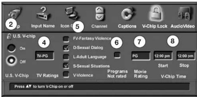 2 Input Name Icon 5 Channel Captions V-Chip Lock AudioVideo U.S. V-chip 4 FV-Fantasy Violence 6 7 8 On D-Sexual Dialog PG 12:00 pm 12:00 pm Off TV-PG L-Adult Language S-Sexual Situations Start Stop U.S. V-Chip TV Ratings V-Violence Programs Movie Rating V-Chip Time Press ▲ to turn V-Chip on or off