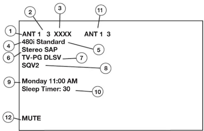 1 2 3 4 5 6 ANT 1 3 XXXX ANT 1 3 480i Standard Stereo SAP TV-PG DLSV SQV2 7 8 9 Monday 11:00 AM Sleep Timer: 30 10 11 12 MUTE
