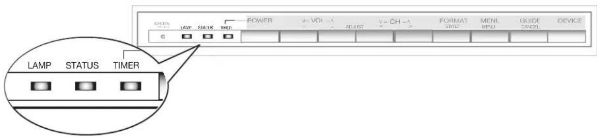 POWER V- VOLT ADJUST V- CH-Δ FORMAT MENL GUIDE DEVICE LAMP STATUS TIMER
