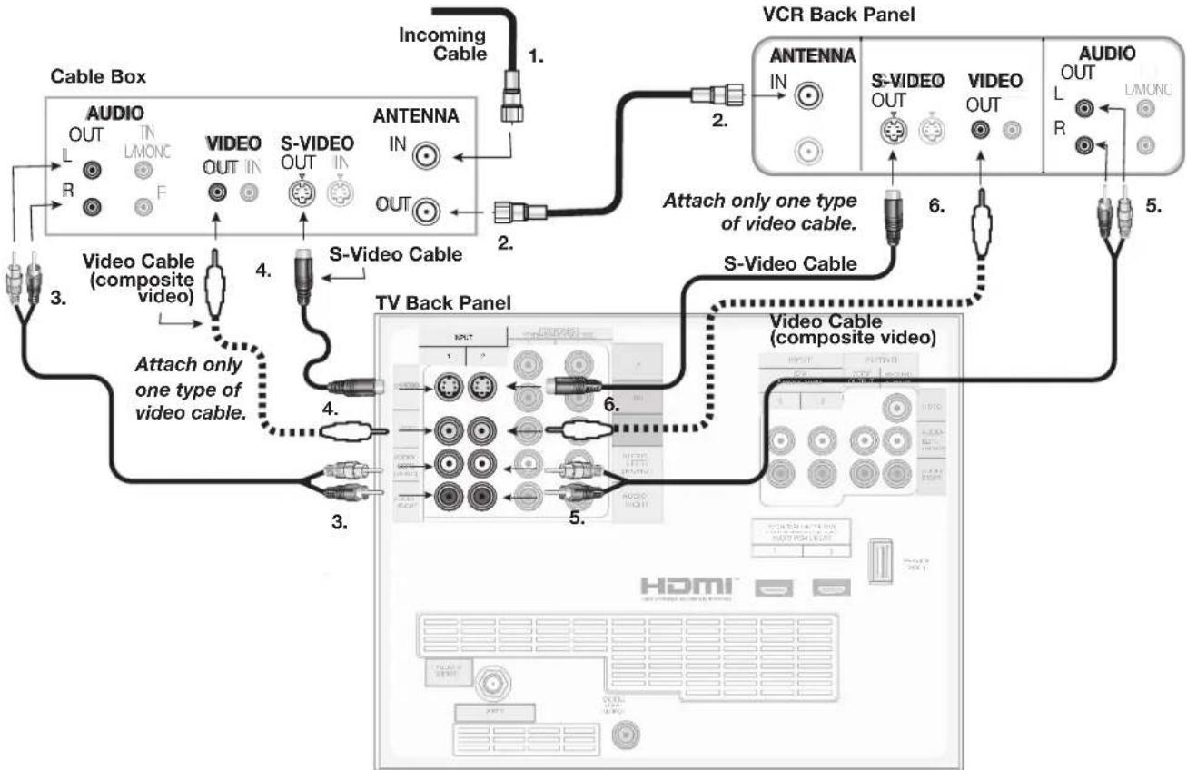 MITSUBISHI WD-62526 - VCR and a Cable Box (Audio and Video Direct Connections) - 1