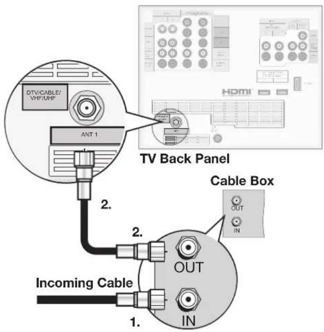 DTV/CABLE/ VHF/UHF ANT 1 2. TV Back Panel Cable Box OUT IN 2. OUT IN Incoming Cable 1.
