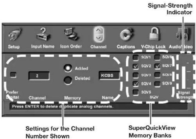 Setup Input Name Icon Order Channel Captions V-Chip Lock Audio Video Signal-Strength Indicator Added Deleted KCBS SQV1 SQV6 SQV2 SQV7 SQV3 SQV8 SQV4 SQV9 SQV5 SQV Prefer Digital Channel Memory Name Press ENTER to delete duplicate analog channels. Settings for the Channel Number Shown SuperQuickView Memory Banks