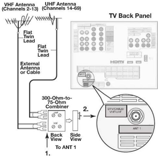 VHF Antenna (Channels 2-13) UHF Antenna (Channels 14-69) Flat Twin Lead Flat Twin Lead External Antenna or Cable 300-Ohm-to- 75-Ohm Combiner Back View Side View To ANT 1 1. TV Back Panel HDMI DTV/CABLE/ VHF/UHF ANT 1