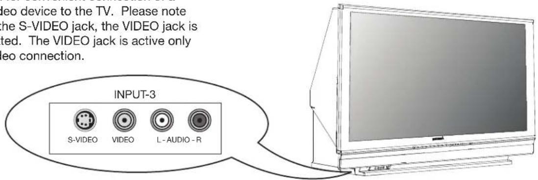 video device to the TV. Please note the S-VIDEO jack, the VIDEO jack is ted. The VIDEO jack is active only video connection. INPUT-3 S-VIDEO VIDEO L - AUDIO - R