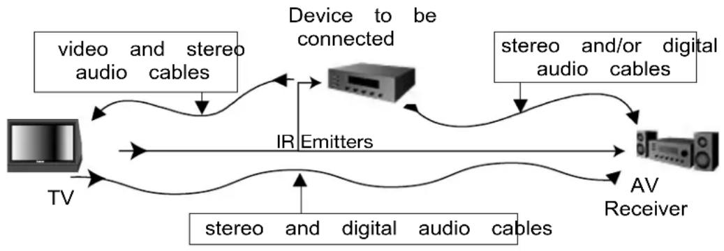 MITSUBISHI WD-52725 - Connecting External Devices & NetCommand® Setup - 1