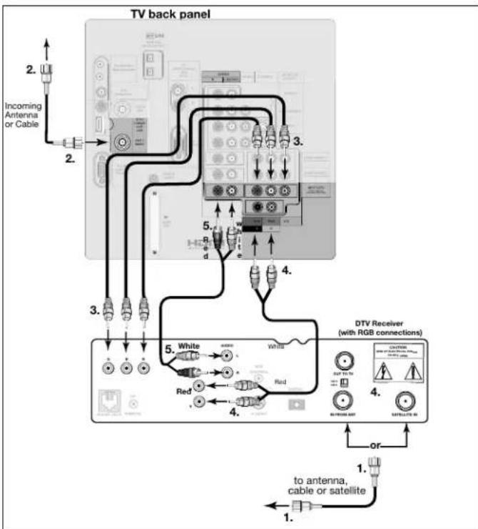 MITSUBISHI WD-52725 - DTV Receiver to TV Back Panel - 1