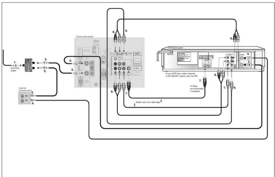 MITSUBISHI WD-52725 - VCR Video and Audio to a Cable Box - 1