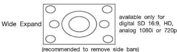 Wide Expand (recommended to remove side bars) available only for digital SD 16:9, HD, analog 1080i or 720p