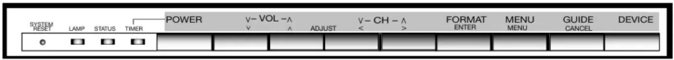 SYSTEM RESET LAMP STATUS TIMER POWER v- VOL -^ V- CH -^ FORMAT MENU GUIDE DEVICE + □ □ □ □ V ▲ ADJUST < > ENTER MENU CANCEL DEVICE