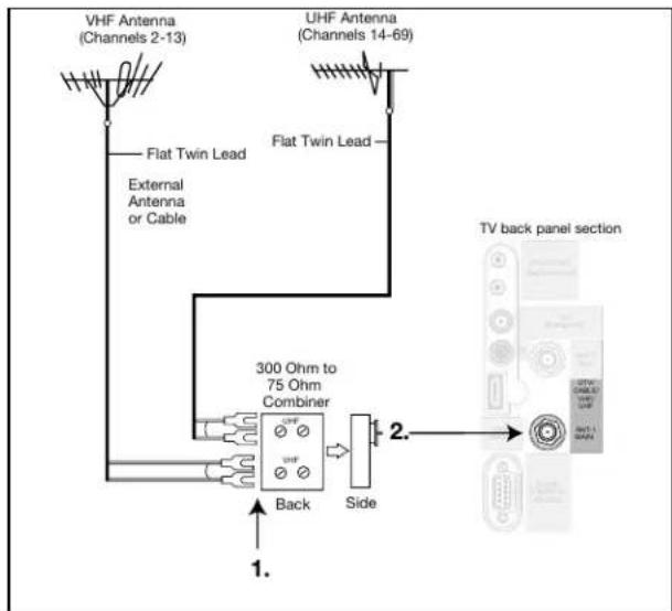 VHF Antenna (Channels 2-13) Flat Twin Lead External Antenna or Cable UHF Antenna (Channels 14-69) Flat Twin Lead 300 Ohm to 75 Ohm Combiner Back Side TV back panel section 1. 2.