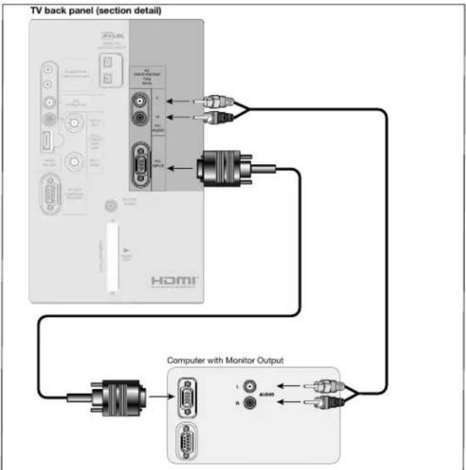 MITSUBISHI WD-52725 - Figure 10 - 1