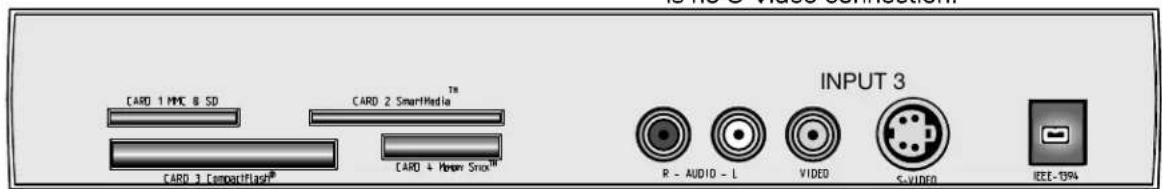 CARD 1 MMC 8 SD CARD 2 SmartMedia™ CARD 3 CompactFlash® CARD + Home Snock™ INPUT 3 R - AUDIO - L VIDEO S-VINNO IEEE-394