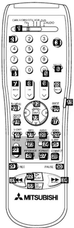 CABLE/DB/S/DTV, VOR, DVD TV AUDIO 1 2 3 4 5 6 7 8 9 SOM 0 CN 6 7 8 9 10 DEVICE VX VIEW TV/VENU 11 12 GUICE 14 PEACE ENT 13 LOVE 17 V-CHIP INFO AUDIO VIDEO 19 20 21 PITISH POTRIP OCTI SLEEP 23 24 25 PIP DEVICE FORMAT CONNECT 26 27 28 29 REC PAUSE 30 31 PLAY 32 33 STOP 33 MITSUBISHI