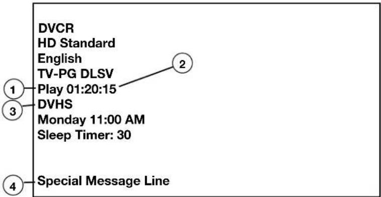 DVCR HD Standard English TV-PG DLSV Play 01:20:15 DVHS Monday 11:00 AM Sleep Timer: 30 Special Message Line