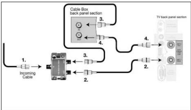 MITSUBISHI WD-52725 - Cable Box (compatible with PIP/POP) - 1
