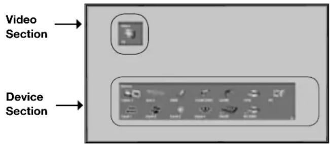 Video Section Device Section