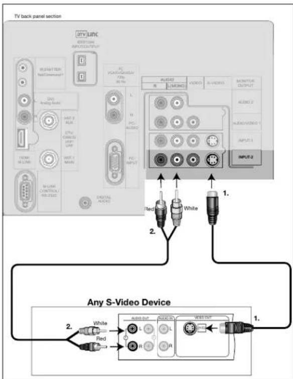TV back panel section myLunc VERSION INPUT/OUTPUT IN PARTS NAT/Continuous DVD Analog Audio M45 2 ALR D70 CNCED UNIT LMP FEMI M1.17AN M45 1 MAIN M-LUNC CONTROL/ HIS/3326 PC VOUT/RAGDA /Bus RUN AUXO R MUND VIDEO S-VIDEO MINUTE OUTPUT ALBDO 2 ALBDO/VIDEO 1 INPUT 1 INPUT 2 Red White 2. Any S-Video Device White Red AUXO OUT AUXO OUT RESTART OUT L R