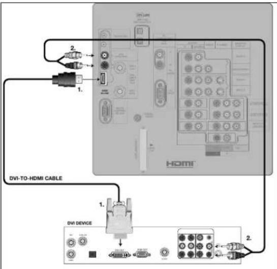 DVI-TO-HDMI CABLE DVI DEVICE 2. 1. 2.