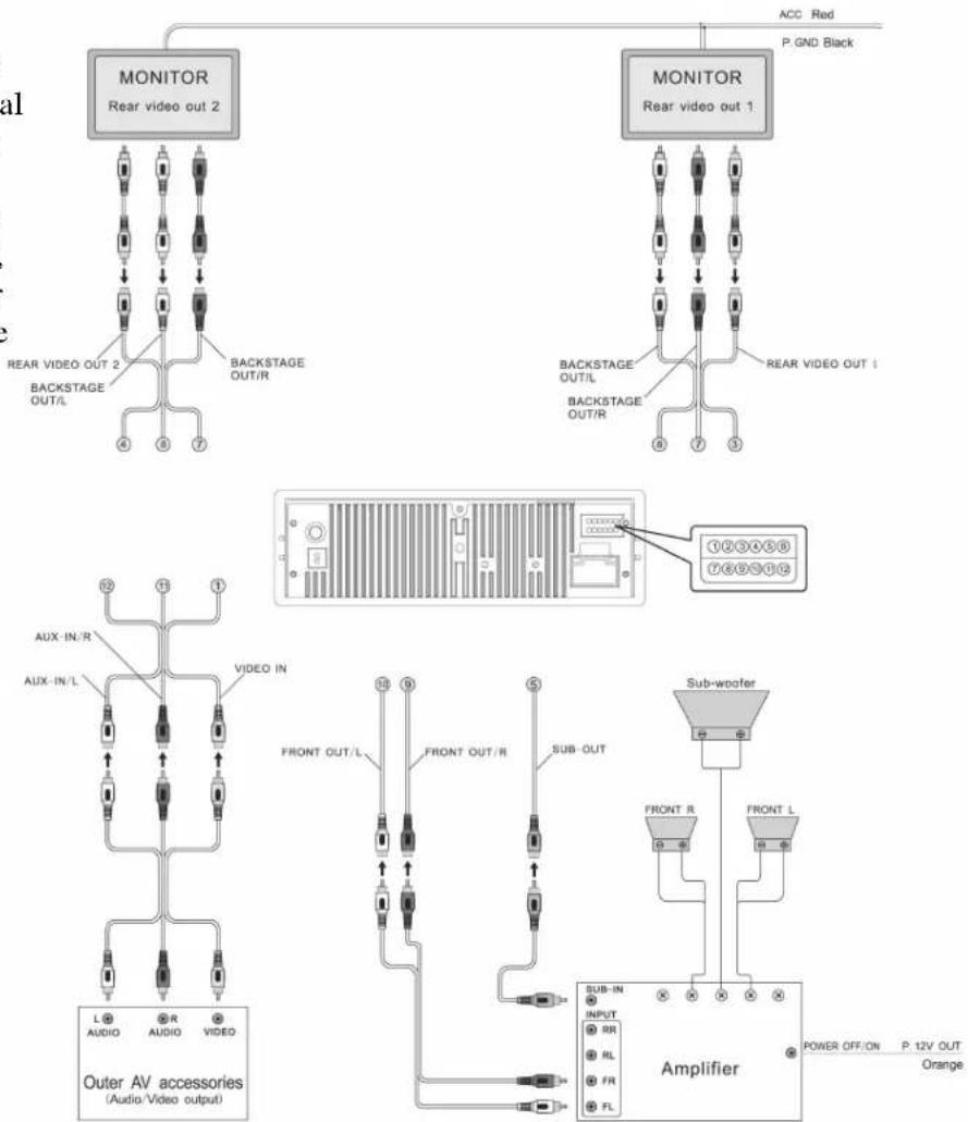 HYUNDAI H-CMD4003 - Output connection chart - 1