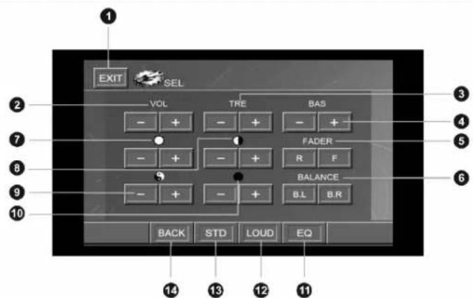 EXIT SEL VOL TRE BAS - + - + - + FADER R F BALANCE BL B.R BACK STD LOUD EQ 14 13 12 11