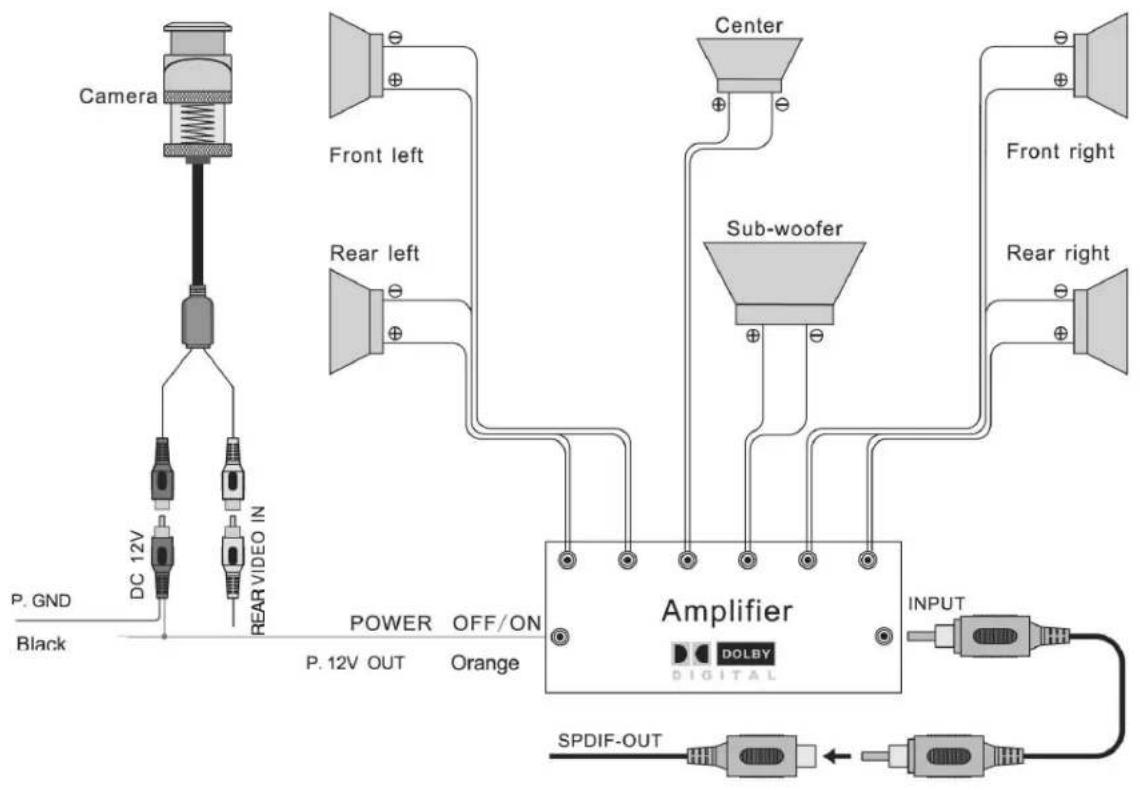 Camera DC 12V REAR VIDEO IN P. GND Black Power OFF/ON P. 12V OUT Orange Front left Rear left Center Sub-woofer Amplifier DOLBY DIGITAL INPUT SPDIF-OUT Front right Rear right