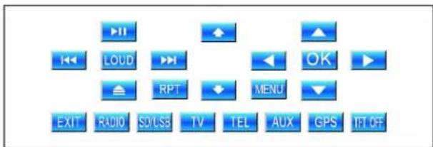 LOUD RPT MENU EXIT RADIO SD/USB TV TEL AUX GPS IFT OFF