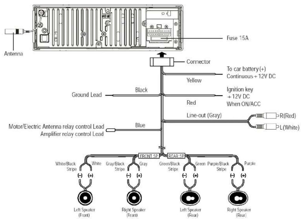 HYUNDAI H-CDM8053 - Installation opening - 4