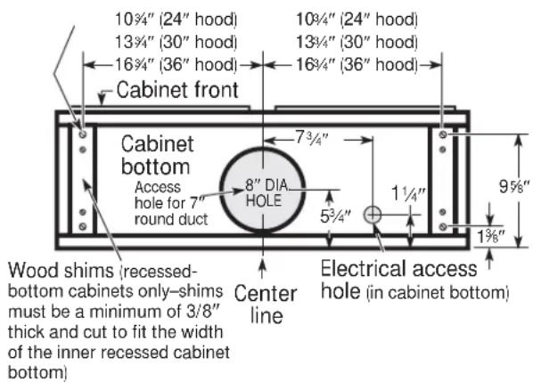 10¾" (24" hood) 13¾" (30" hood) 16¾" (36" hood) 10¾" (24" hood) 13¾" (30" hood) 16¾" (36" hood) Cabinet front Cabinet bottom Access hole for 7" round duct 8" DIA HOLE 7¾" 5¾" 1½" 9¾" 1¾" 1¾" Wood shims (recessed- bottom cabinets only-shims must be a minimum of 3/8" thick and cut to fit the width of the inner recessed cabinet bottom) Electrical access hole (in cabinet bottom)