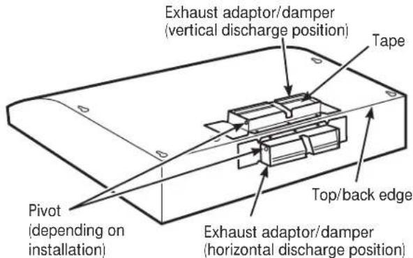Exhaust adaptor/damper (vertical discharge position) Tape Pivot (depending on installation) Top/back edge Exhaust adaptor/damper (horizontal discharge position)