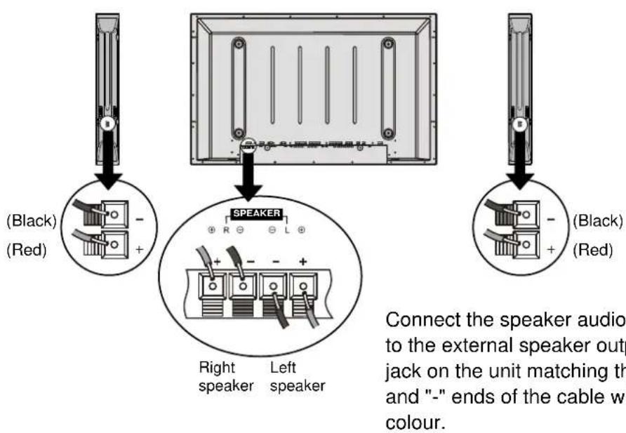 (Black) (Red) SPEAKER Right speaker Left speaker (Black) (Red) Connect the speaker audio to the external speaker out jack on the unit matching th and "-" ends of the cable wi colour.