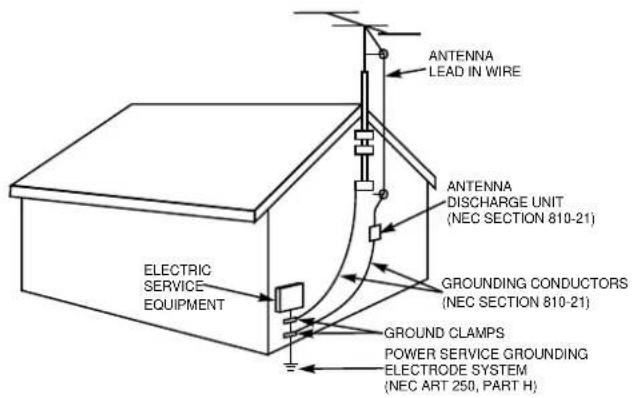 ANTENNA LEAD IN WIRE ANTENNA DISCHARGE UNIT (NEC SECTION 810-21) GROUNDED CONDUCTORS (NEC SECTION 810-21) GROUND CLAMPS POWER SERVICE GROUNDING ELECTRODE SYSTEM (NEC ART 250, PART H) ELECTRIC SERVICE EQUIPMENT