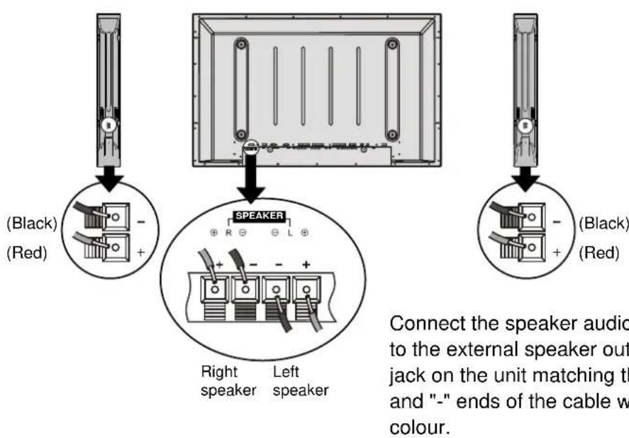 (Black) (Red) SPEAKER Right speaker Left speaker (Black) (Red) Connect the speaker audio to the external speaker out jack on the unit matching th and "-" ends of the cable w colour.