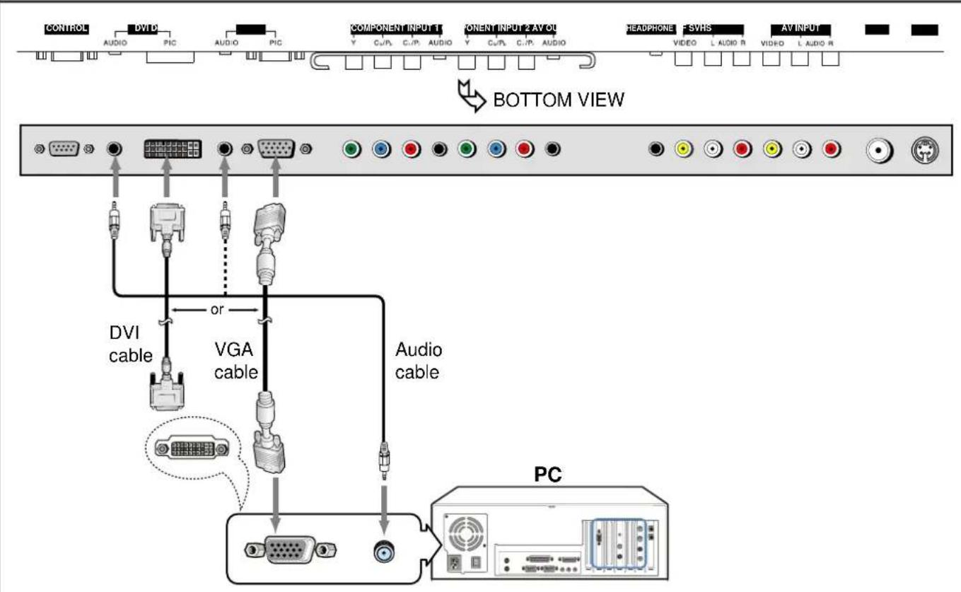 CONTROL DVIO AUDIO PIC AUDIO PIC COMPONENT INPUT 1 Y C/JP. C/JP. AUDIO Y C/JP. C/JP. AUDIO PONENT INPUT 2 AY OU HEADPHONE F SVHS AV INPUT VIDEO L AUDIO R VIDEO L AUDIO R BOTTOM VIEW DVI cable or VGA cable Audio cable PC