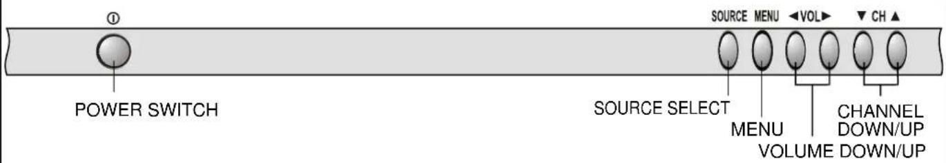 ① POWER SWITCH SOURCE SELECT MENU VOLUME CHANNEL DOWN/UP DOWN/UP SOURCE MENU ←VOL► CH▲