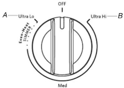 A—Ultra Lo Even-Heat SIMMER OFF Ultra Hi—B Med